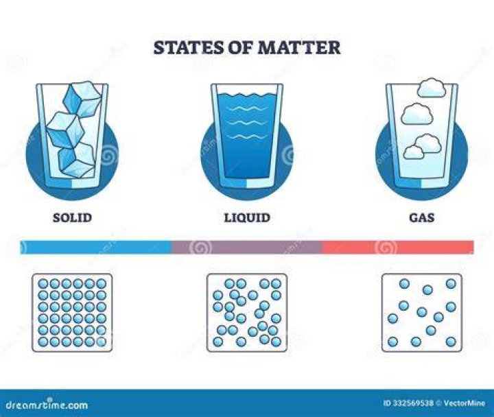 Is boron oxide a solid liquid or gas?