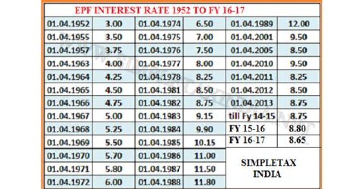Is EPF interest credited for 2020?