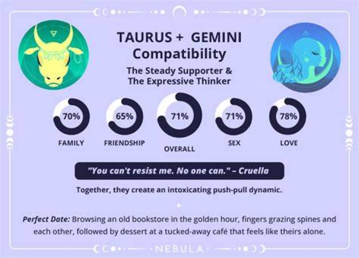 Is Gemini and Taurus a good couple?