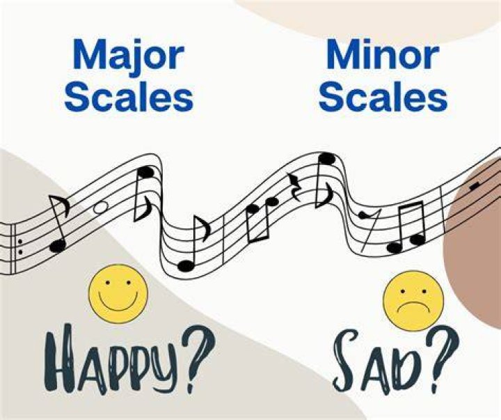 Is Happy in a minor key?