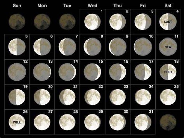 Is it a full moon July 17 2019?