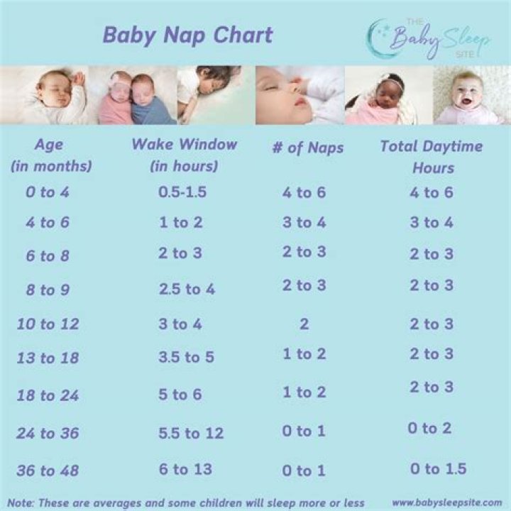 Is it OK for a 2 week old to sleep 6 hours?