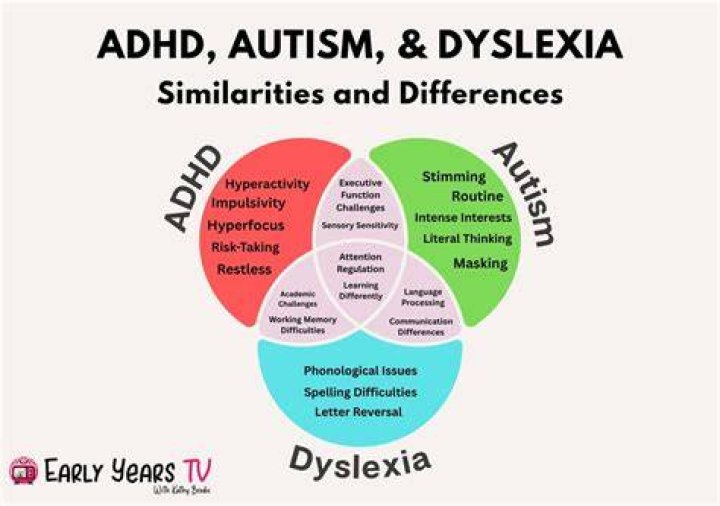 Is it possible to have ADHD and dyslexia at the same time?