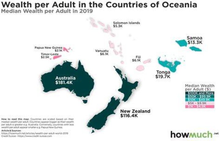 Is Oceania rich or poor?