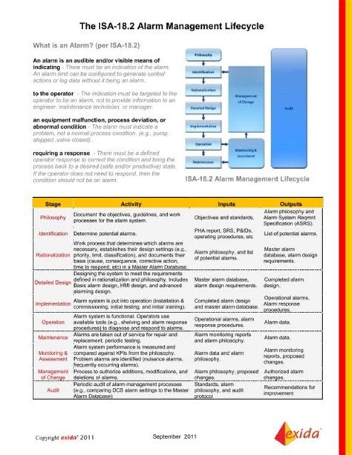 ISA-18.2 Alarm Management Standard PDF Guide