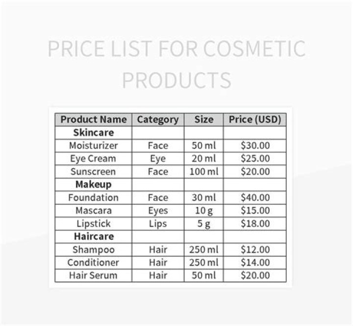 Isha Foundation Products Price List PDF – Full Transparent Pricing Guide
