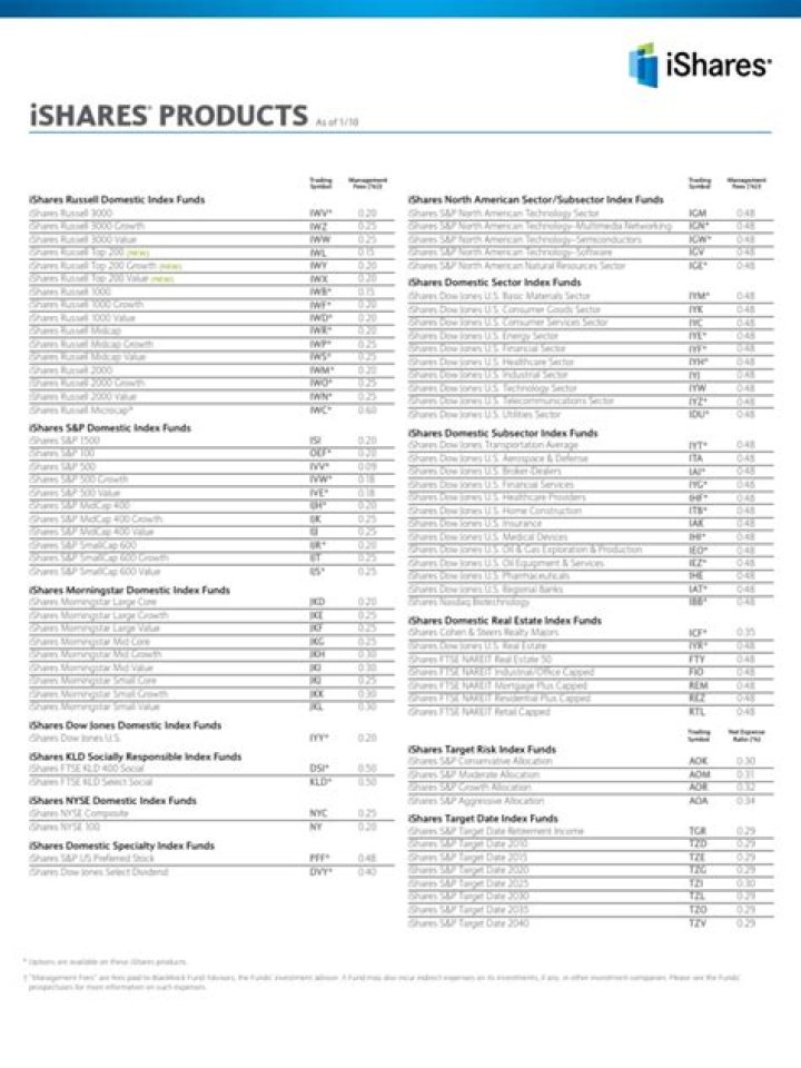 Ishares ETF List PDF: Complete Downloadable Guide