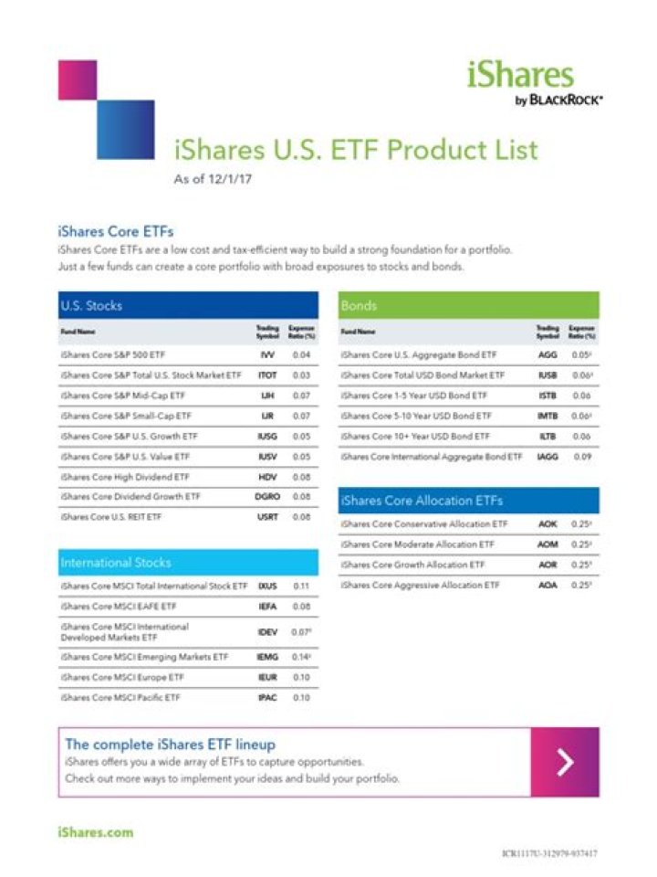 Ishares Product List PDF: Complete Guide & Download