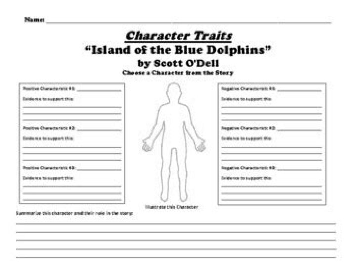 Island of the Blue Dolphins: Key Questions & Answers PDF