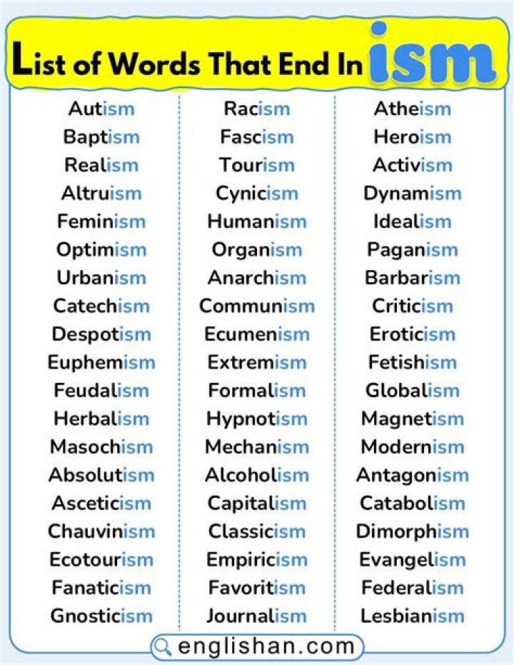 Essential ISM Words List PDF: Master Key Terms Today