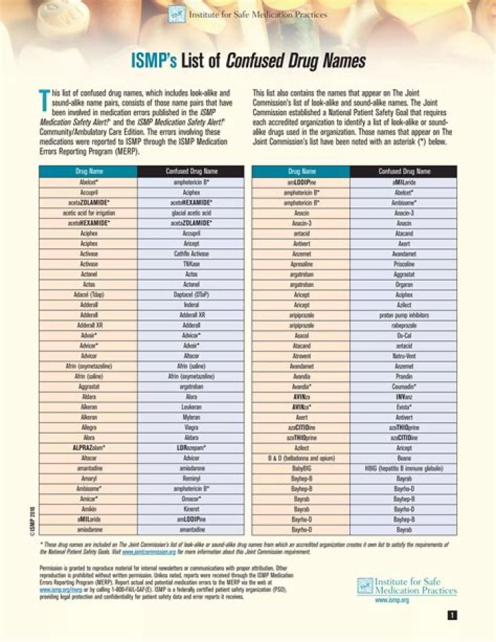 ISMPS List of Confused Drug Names – PDF for Accurate Identification