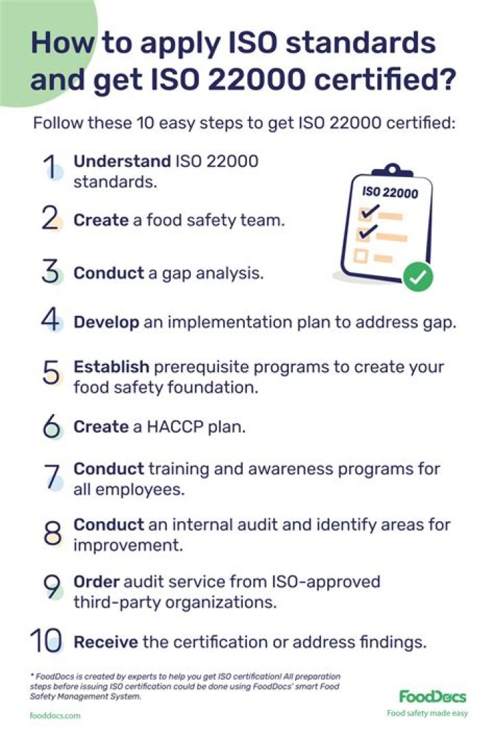 ISO 22000 Food Safety Management System PDF for Effective Compliance