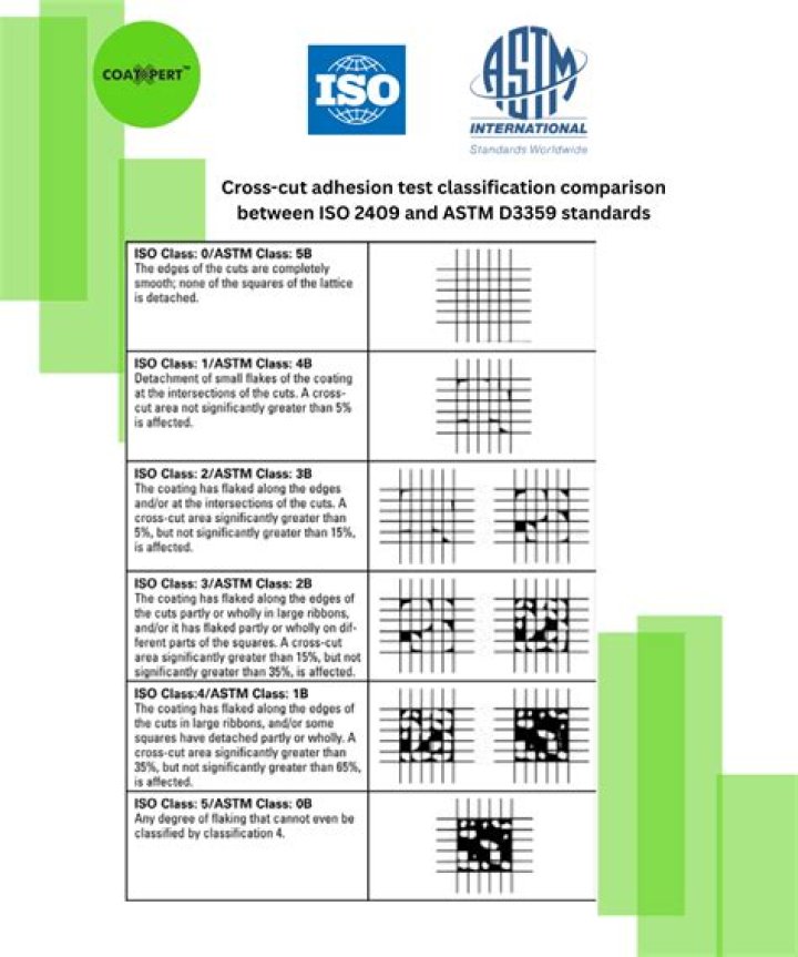 ISO 2409 Cross Cut Test PDF Guide – Test Standards & Compliance