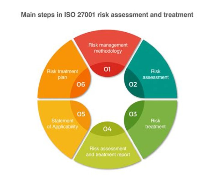 ISO 27001 Risk Treatment Plan PDF: Complete Guide & Template