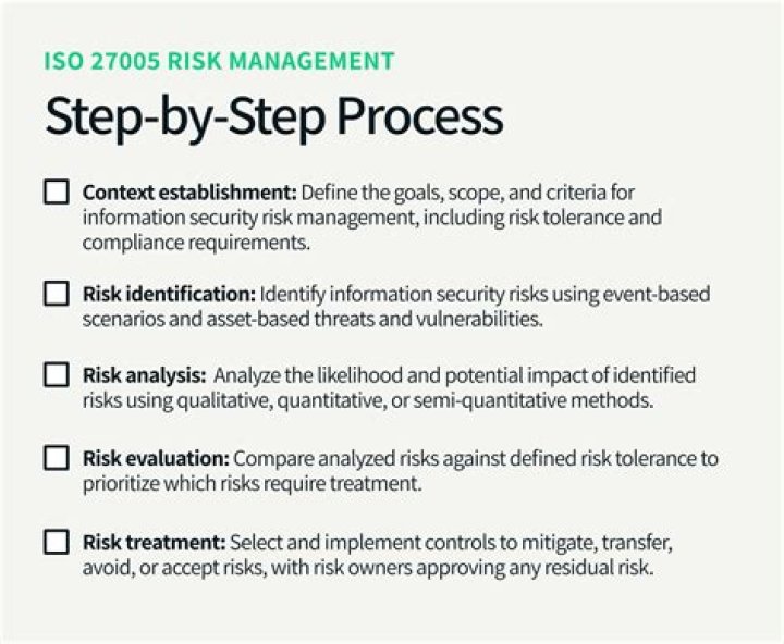 ISO 27005 Risk Management PDF: Complete Guide & Template