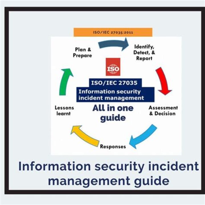 ISO 27035 Incident Management PDF: Mastering Effective Response Plans