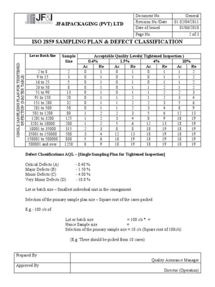 ISO 2859 Sampling Plan PDF: Complete Sampling Schedule Template