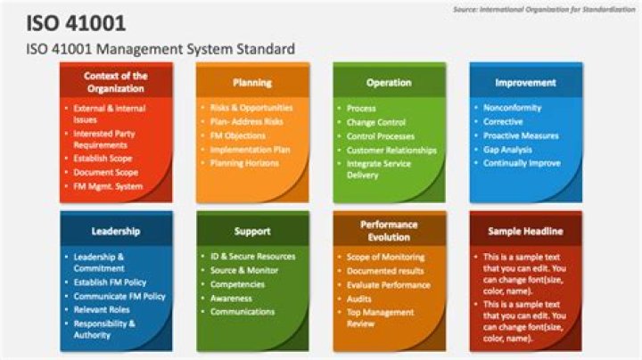 ISO 41001 Facility Management PDF: Master Facility Standards & Compliance