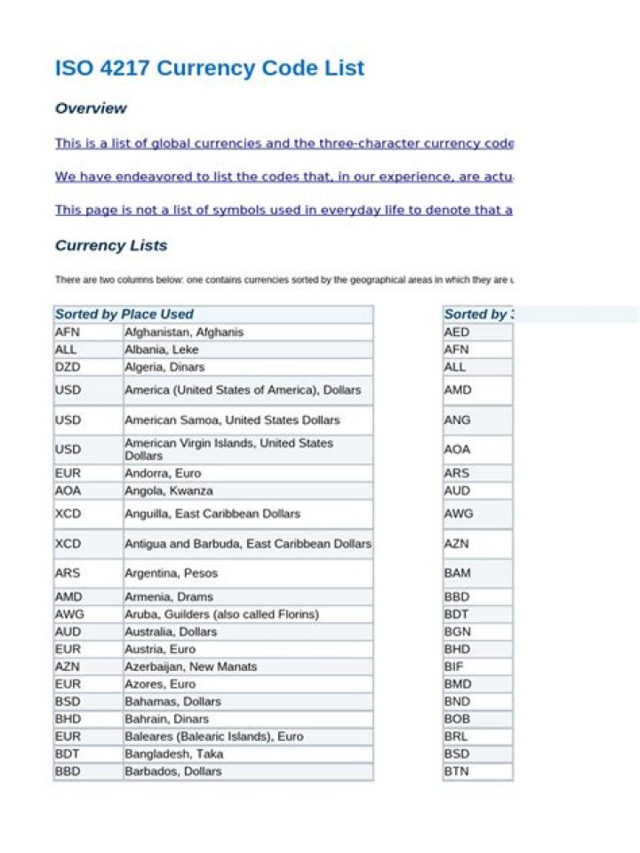 ISO 4217 Currency Codes List PDF – Complete Guide & Download