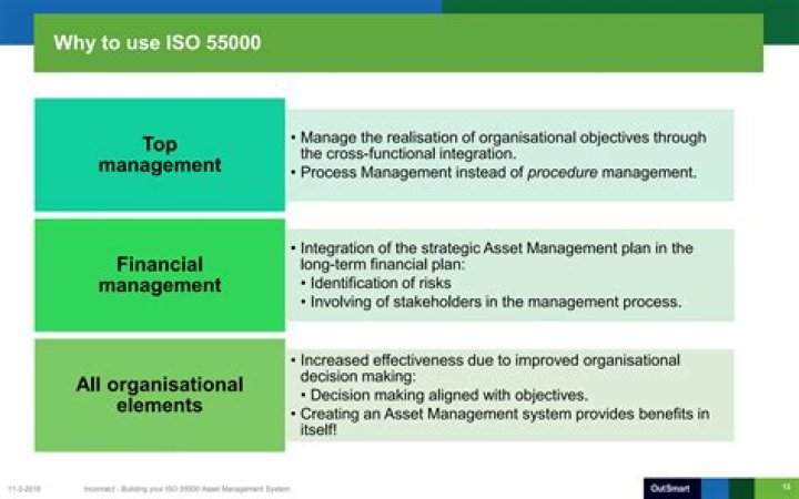 ISO 55000 Asset Management PDF: Complete Guide & Best Practices