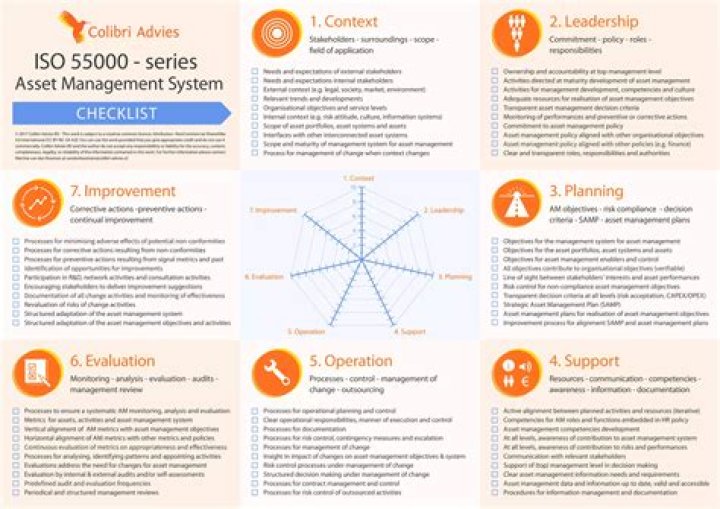 ISO 55002 Asset Management PDF: Mastering Effective Infrastructure Planning