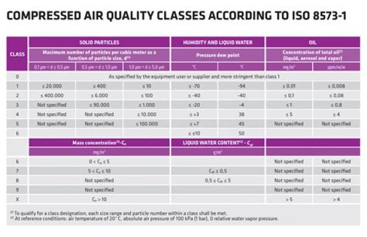ISO 8573-7 Micro Testing of Compressed Air: Complete PDF Guide