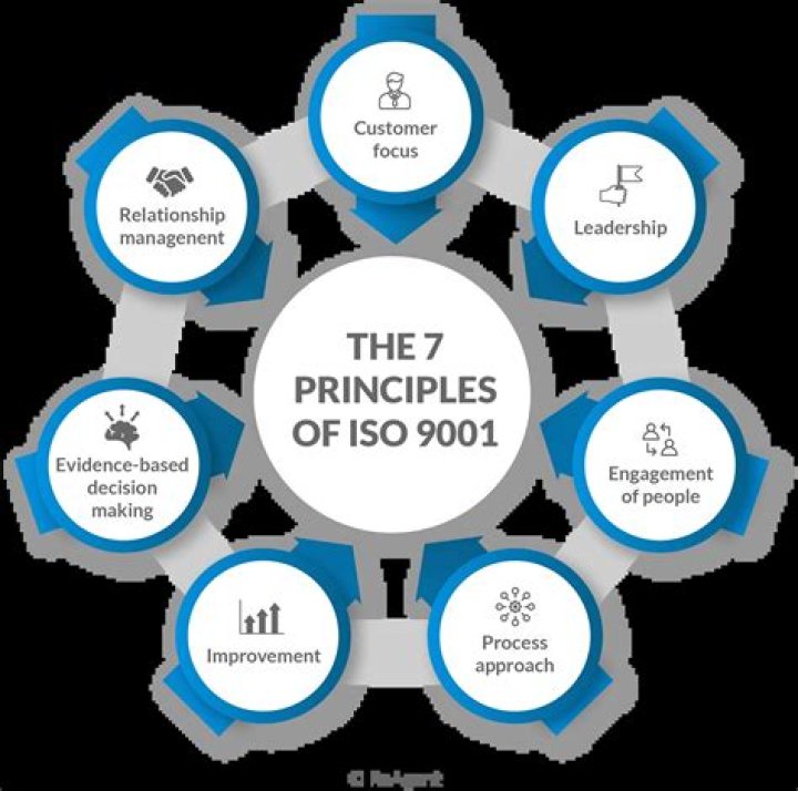 ISO 9000 Quality Management PDF: Master ISO 9000 Standards with Ease