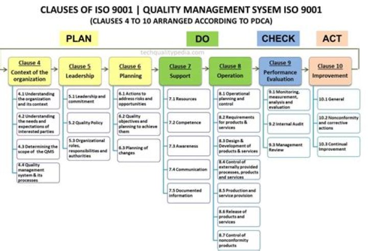 ISO 9001 Quality Management System 2015 PDF – Essential Guide