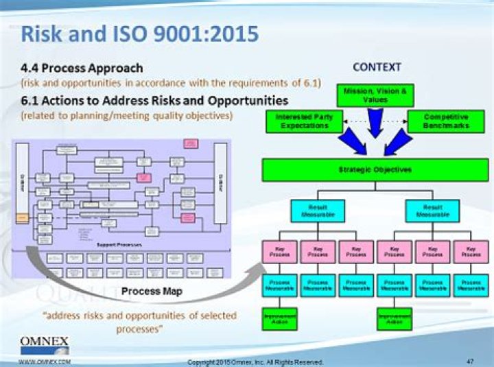 ISO 9001 Risk Management Procedure PDF: Essential Guide