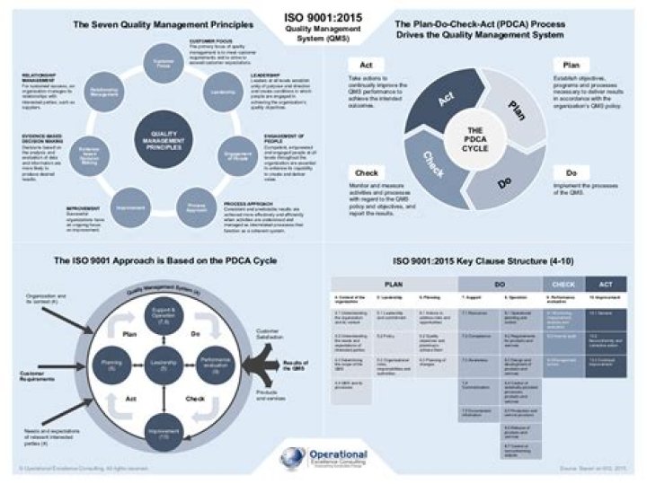 ISO 9001:2015 Quality Management System PDF – Expert Guide & Template