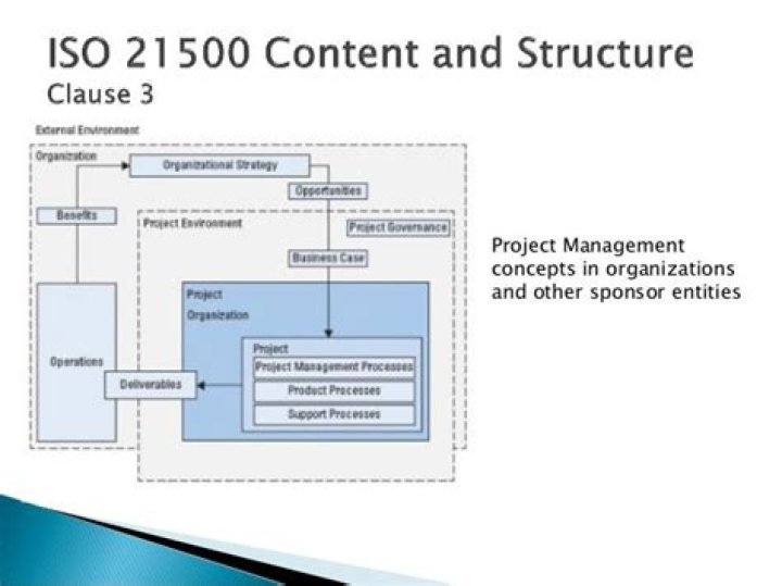 ISO Project Management Standard 21500: Free PDF Guide & Full Guide