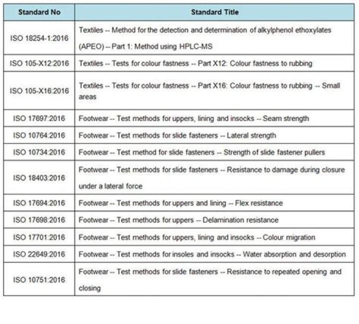 ISO Textile Testing Standards PDF: Essential Compliance Guide