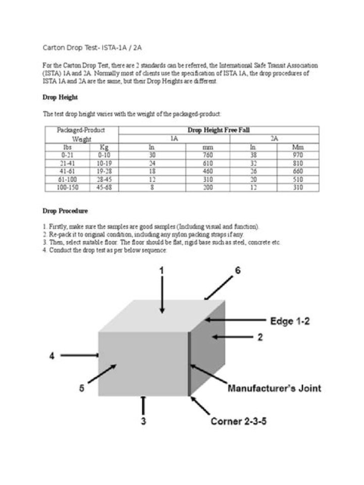 ISTA 2A Drop Test Standard PDF – Official Compliance Guide