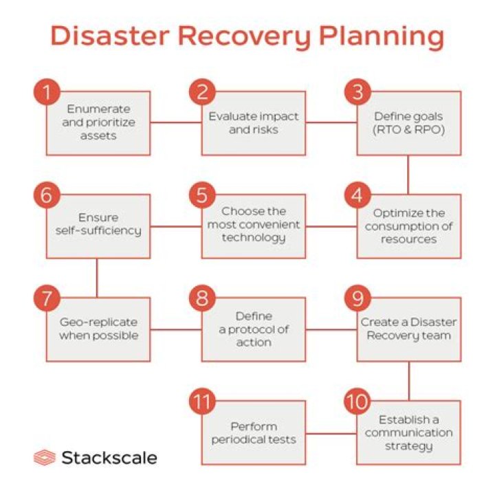 IT Disaster Recovery Planning for Dummies: A Step-by-Step PDF Guide