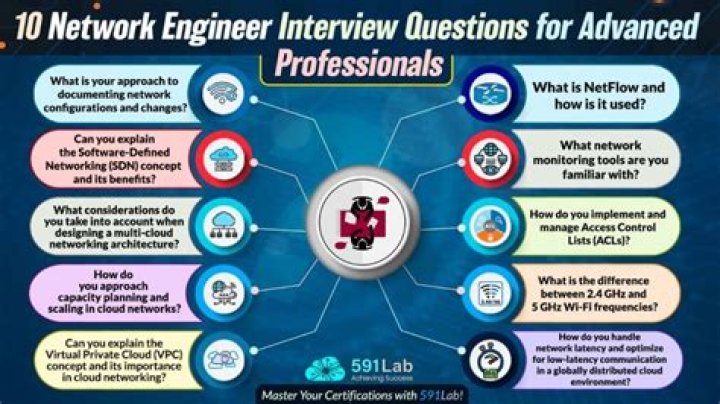 Top IT Engineer Interview Questions and Answers PDF