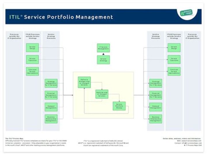 Master IT Portfolio Management with Essential PDF Guide