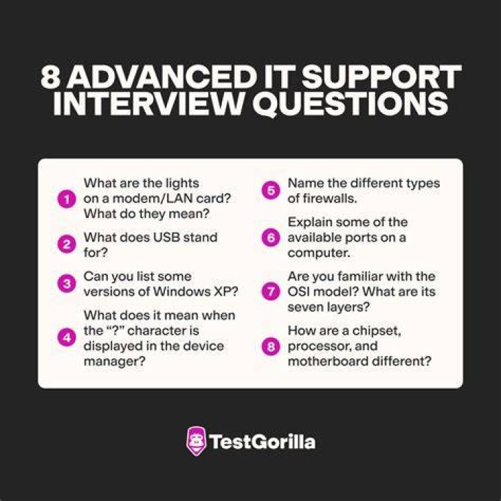 Top IT Support Interview Questions in PDF Format