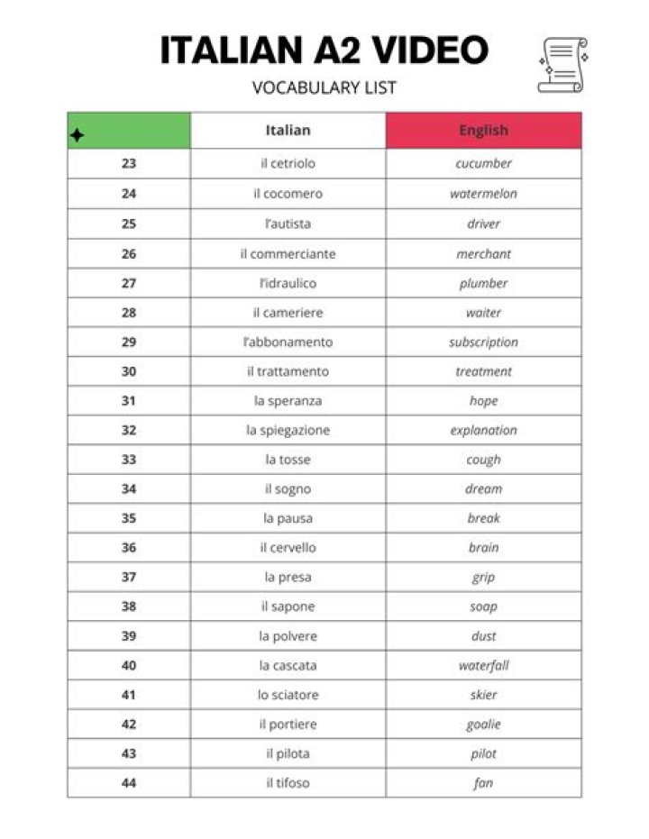 Italian A2 Test Sample PDF – Free Practice & Sample Questions