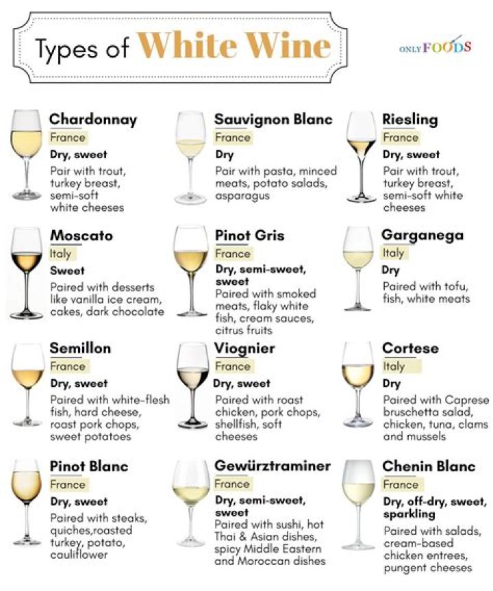 Italian White Wines List Alphabetical A to Z PDF Download