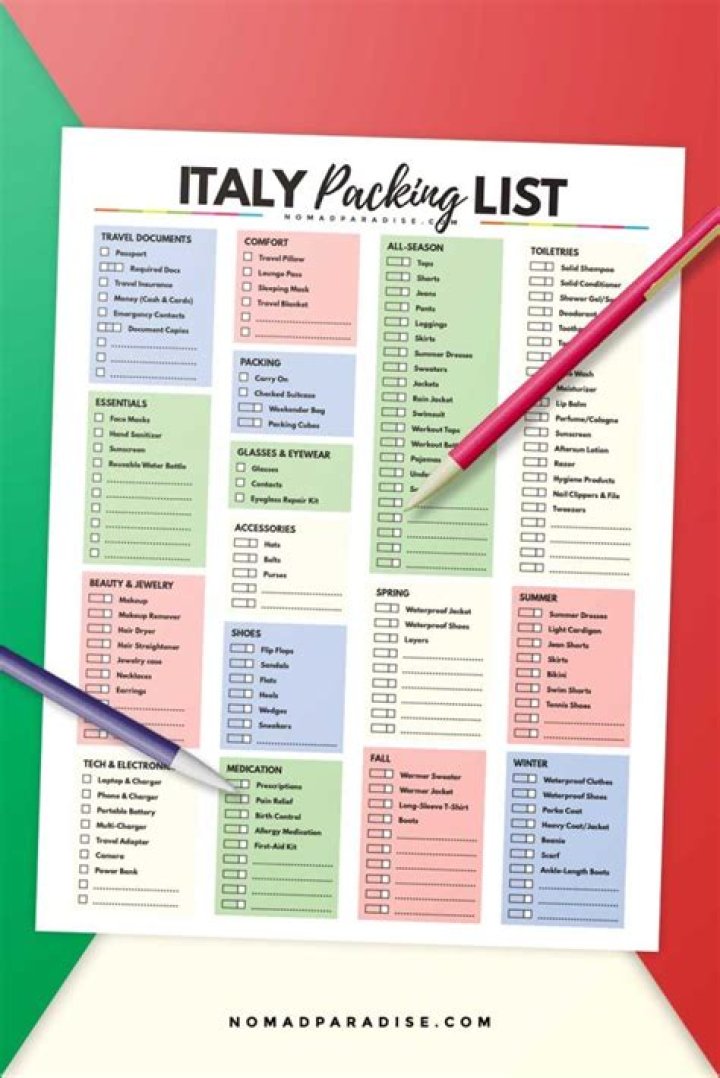 Italy Packing List PDF for Seamless Travel