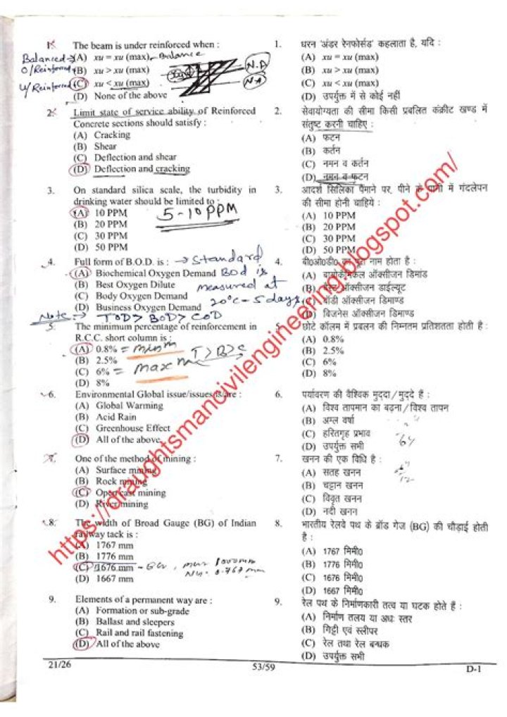 ITI Draughtsman Civil Question Papers PDF – Free Download & Practice