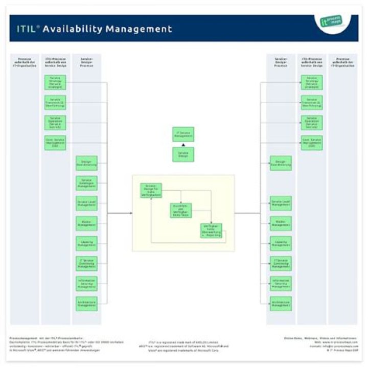 ITIL Availability Management PDF: Master Key Concepts & Best Practices