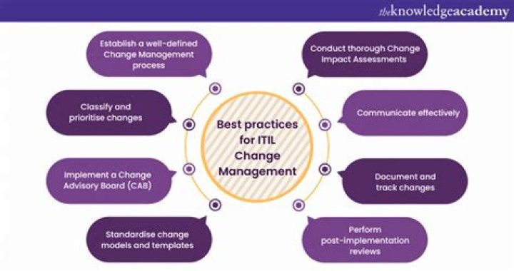 Top ITIL Change Management Best Practices PDF for Seamless Implementation