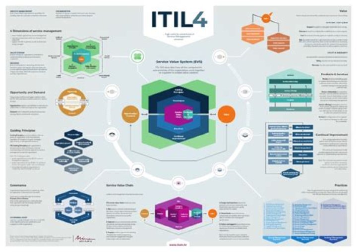 ITIL Cheat Sheet PDF: Quick Reference for IT Service Management
