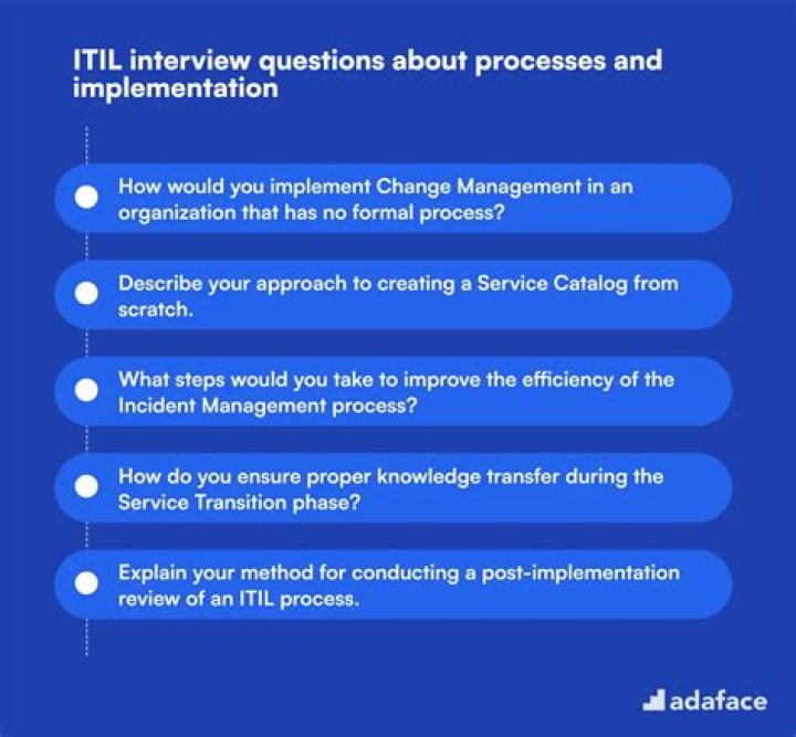ITIL Interview Questions & Answers PDF – Boost Your Exam Readiness