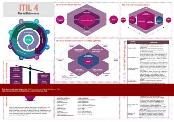 Master ITIL Operations Management with Essential PDF Guide