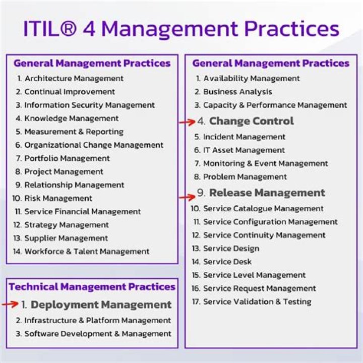 Master ITIL Project Management with Free PDF Guide