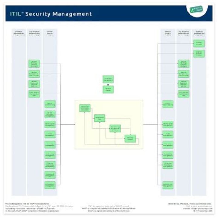 Essential Itil Security Management PDF Guide for IT Professionals