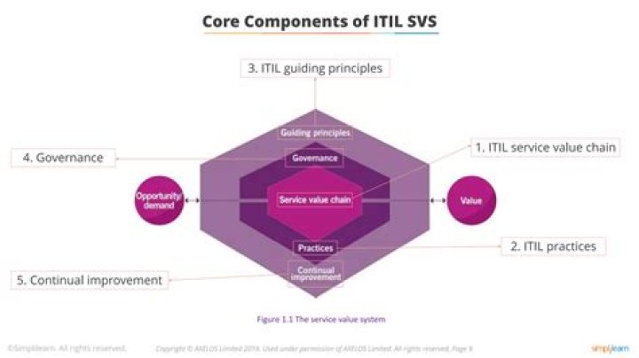 ITIL Supplier Management PDF: Complete Guide for Effective Supplier Processes
