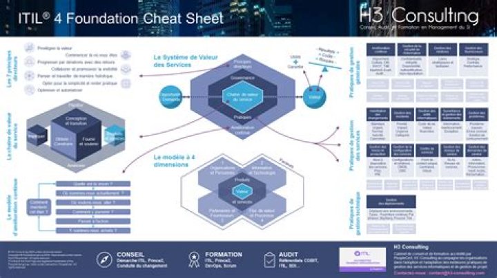 ITIL V4 Cheat Sheet PDF: Quick Reference Guide